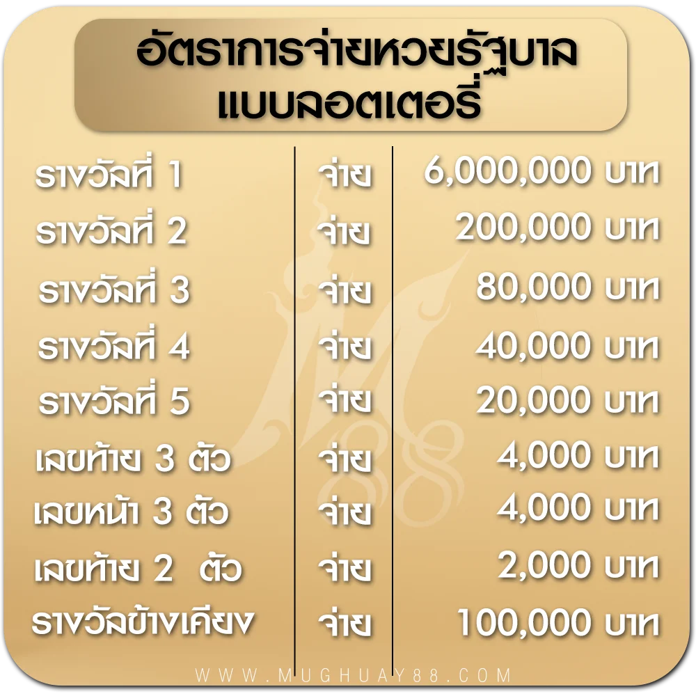 อัตราจ่ายลอตเตอรี่